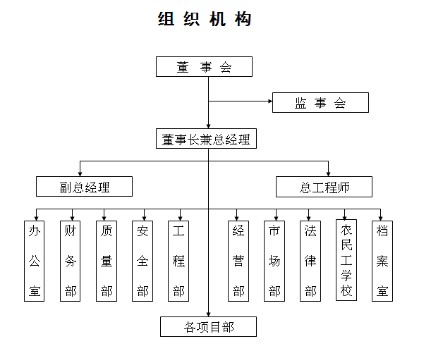 組織機(jī)構(gòu)